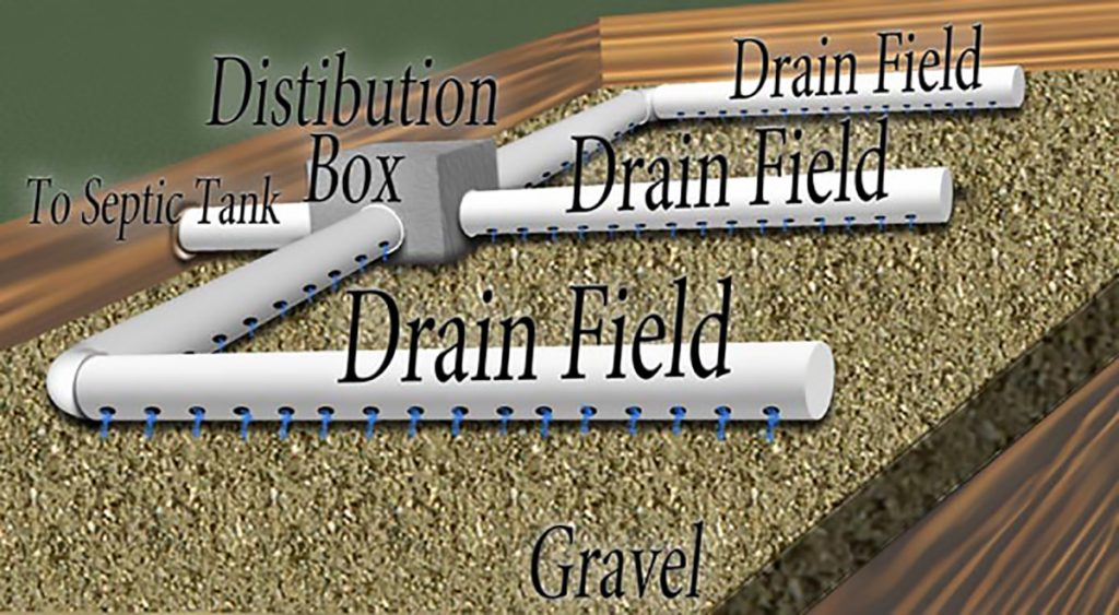 Description and Terminology Septic tank pumping services