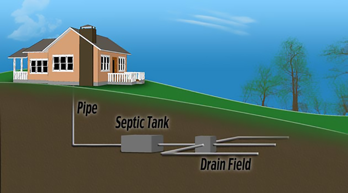 Description and Terminology – Septic tank pumping services